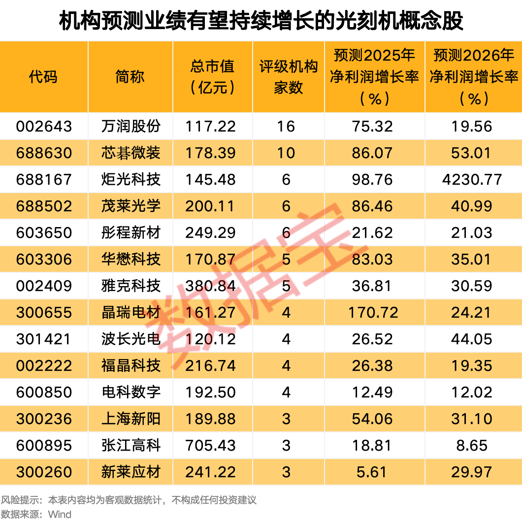 300308<strong></p>
<p>巴币</strong>，新突破！这一领域传来大消息，机构预测这些股业绩有望持续增长