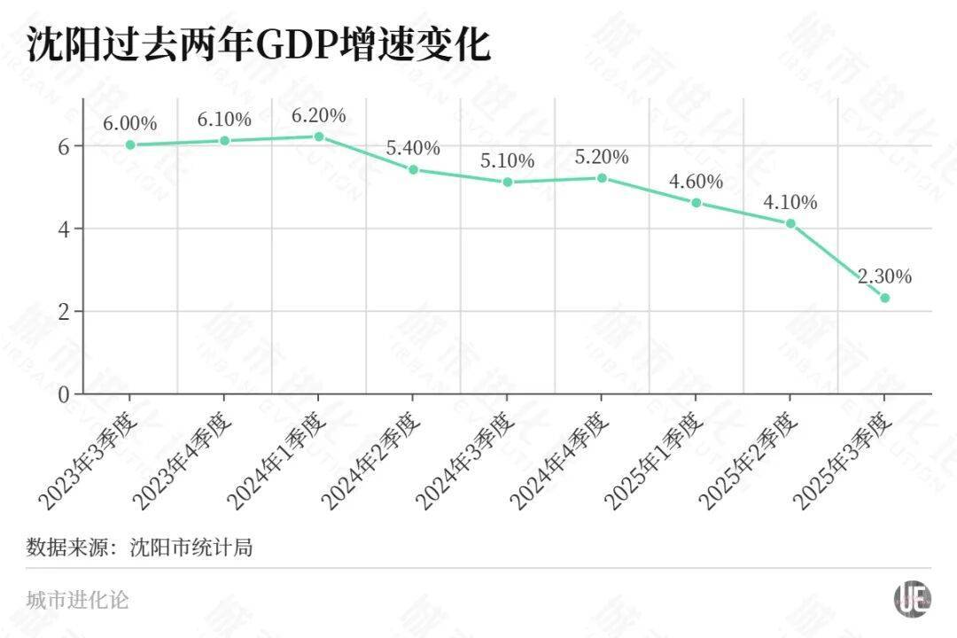 东北首座万亿城市之争<strong></p>
<p>华币</strong>，尘埃落定？