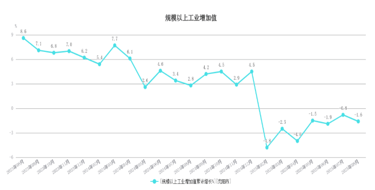 东北首座万亿城市之争<strong></p>
<p>华币</strong>，尘埃落定？