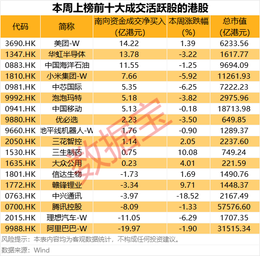 300353拟重大资产重组<strong></p>
<p>火花币</strong>，收购自动化资产！互联网龙头股获连续10周买入