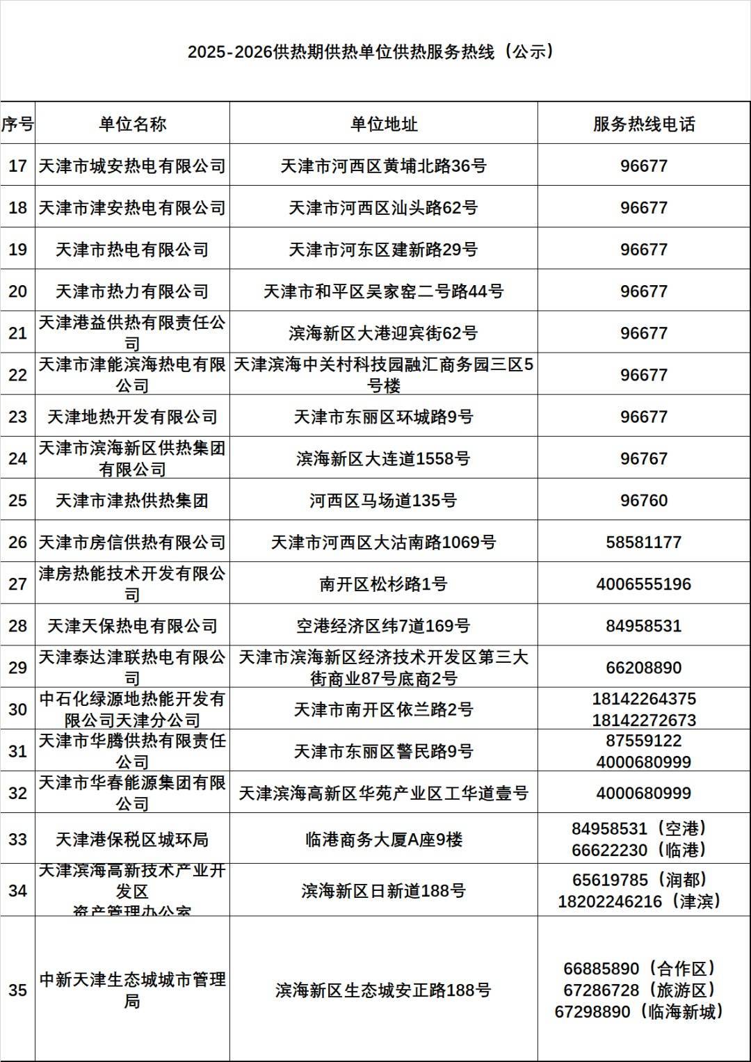 天津有小区暖气热了？供热部门回应<strong></p>
<p>币数字</strong>！