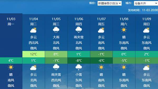 注意防范<strong></p>
<p>币数字</strong>！本周天气复杂多变 较强冷空气+大范围雨雪+台风