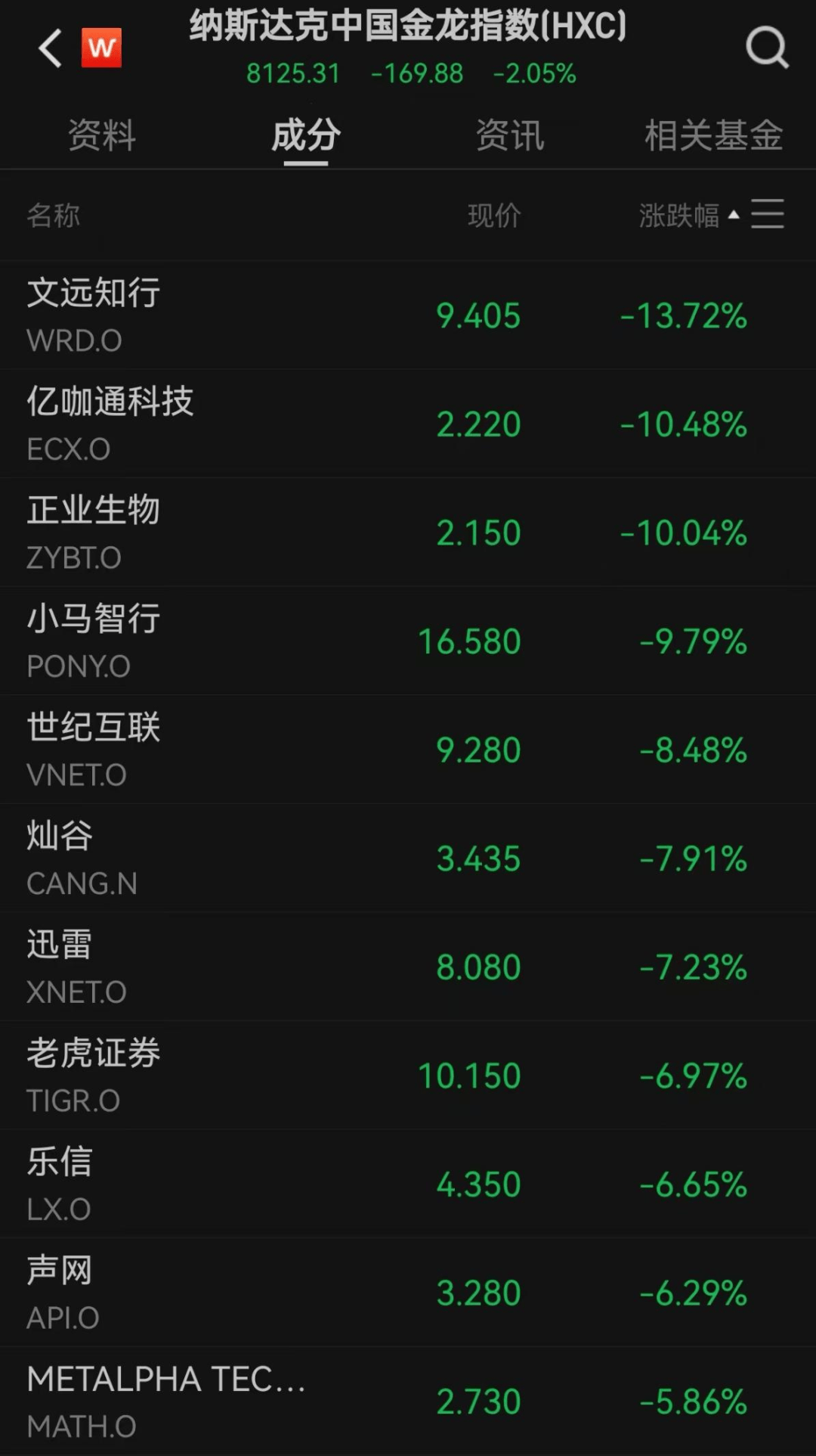 美股遭重挫<strong></p>
<p>帮呗币每日价格</strong>！六巨头一夜蒸发3.2万亿