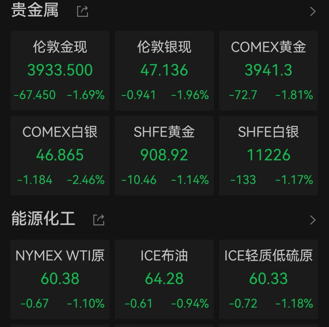 美股遭重挫<strong></p>
<p>帮呗币每日价格</strong>！六巨头一夜蒸发3.2万亿