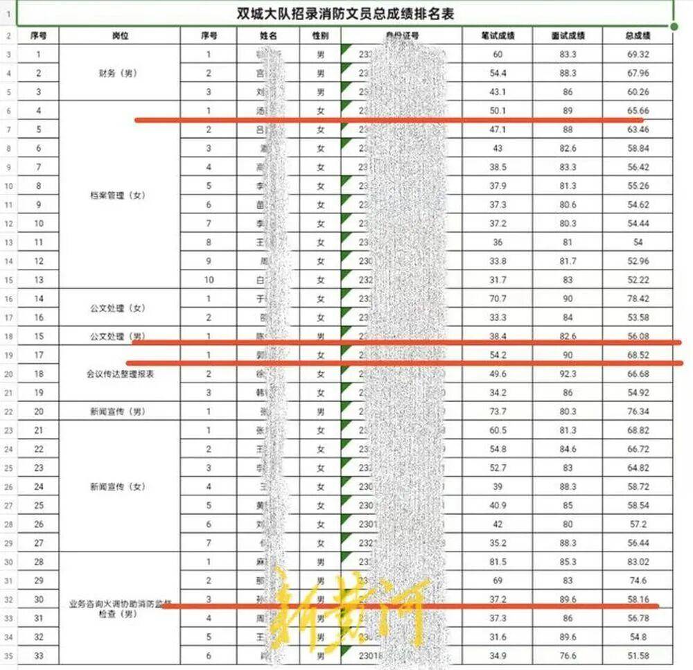 “笔试37.2分考生进入体检阶段、暴露考生隐私”<strong></p>
<p>帮呗币每日价格</strong>，哈尔滨市消防救援支队通报
