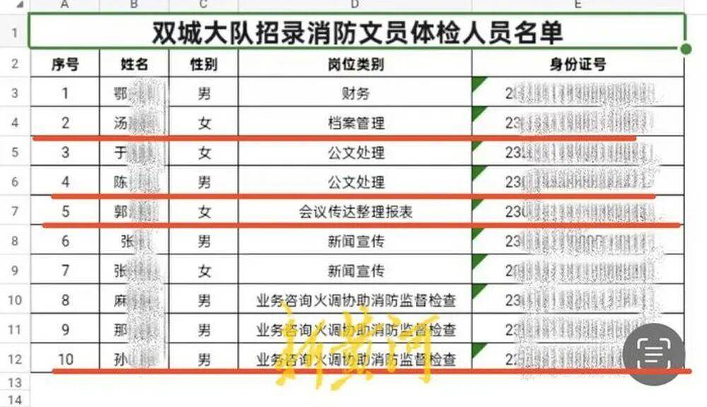 “笔试37.2分考生进入体检阶段、暴露考生隐私”<strong></p>
<p>帮呗币每日价格</strong>，哈尔滨市消防救援支队通报