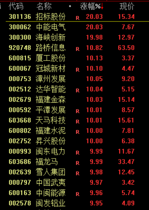 刚刚<strong></p>
<p>帮呗币每日价格</strong>，全线跳水！原因，找到了！