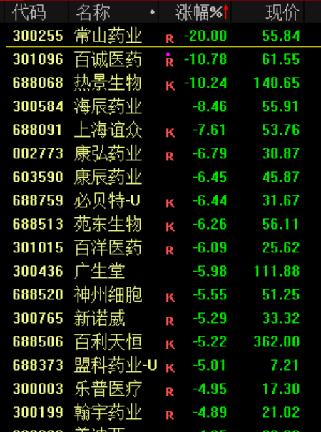 刚刚<strong></p>
<p>帮呗币每日价格</strong>，全线跳水！原因，找到了！