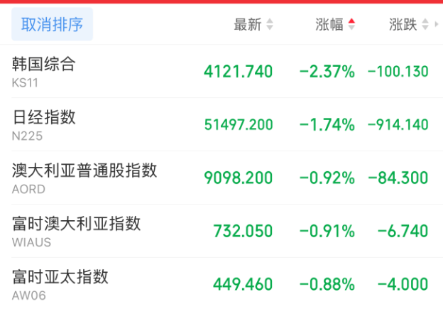 刚刚<strong></p>
<p>帮呗币每日价格</strong>，全线跳水！原因，找到了！