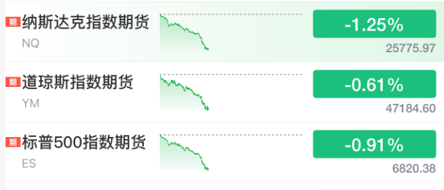 刚刚<strong></p>
<p>帮呗币每日价格</strong>，全线跳水！原因，找到了！