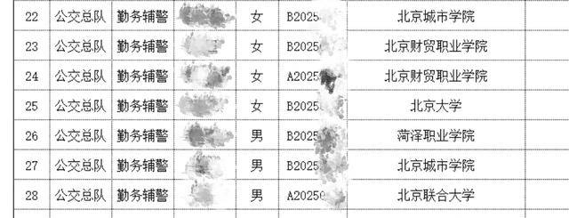 北大毕业生考取辅警引热议<strong></p>
<p>币今</strong>，试用期工资4200元