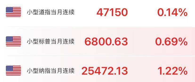 突发！美参议院通过临时拨款法案<strong></p>
<p>瑞亚币</strong>，政府已“停摆”40天！纳指期货拉升