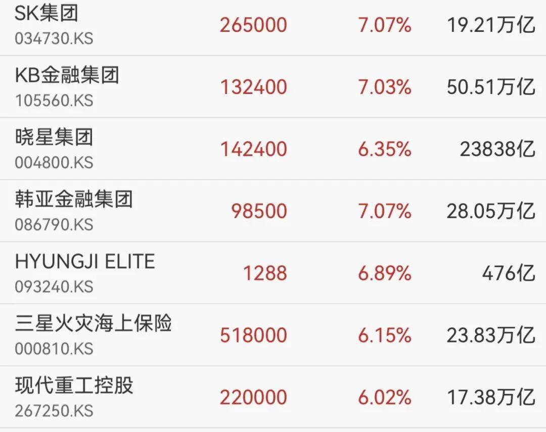 一则大消息<strong></p>
<p>瑞亚币</strong>，开盘大涨！