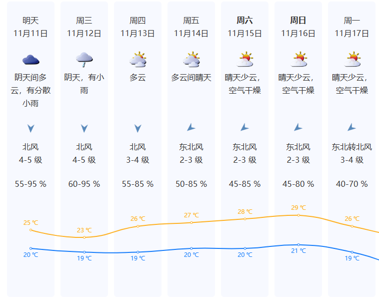 降温+降雨<strong></p>
<p>瑞亚币</strong>！深圳刚刚发布台风白色预警！