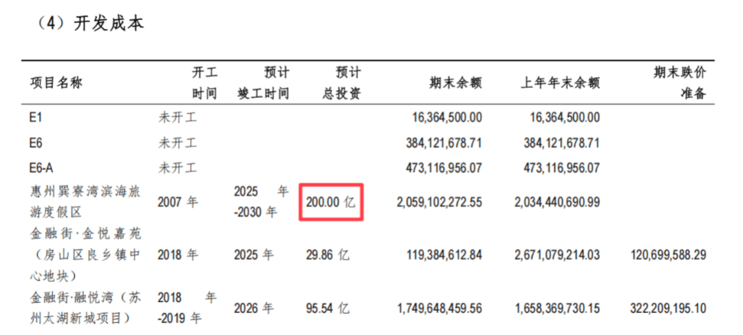 单价1.6万元买的海景房<strong></p>
<p>瑞亚币</strong>，如今二手房仅6000多元！开发商改造道路遭业主强烈反对：散步时景观视野将受明显影响