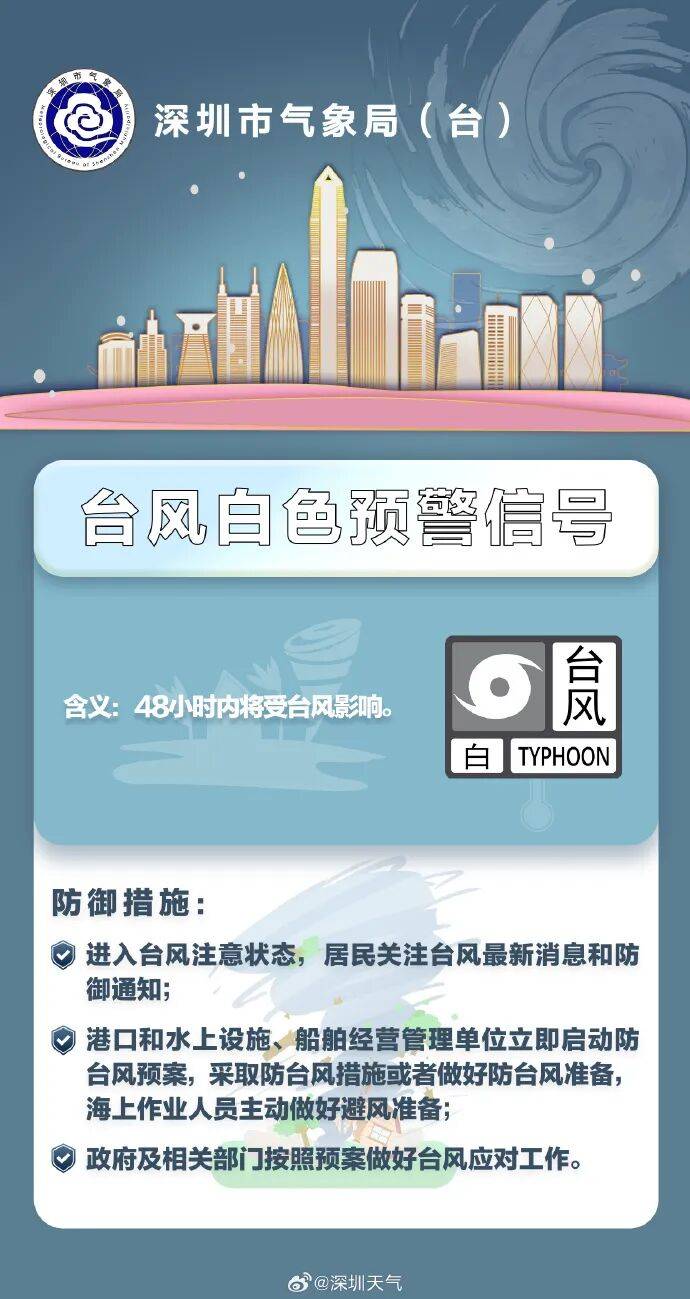 刚刚<strong></p>
<p>瑞亚币</strong>！深圳发布台风预警信号！部分列车停运