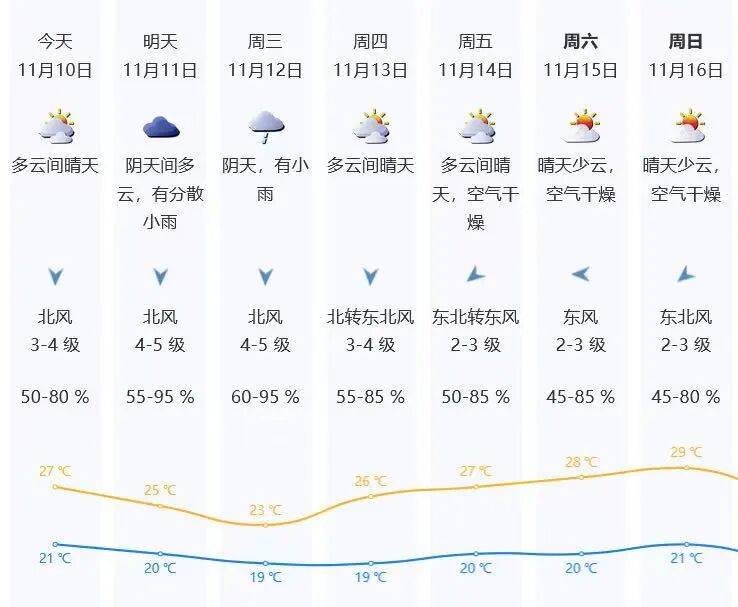 刚刚<strong></p>
<p>瑞亚币</strong>！深圳发布台风预警信号！部分列车停运