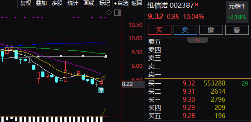 逾55万手封单！002387“一字”涨停<strong></p>
<p>帮币</strong>，控制权拟变更