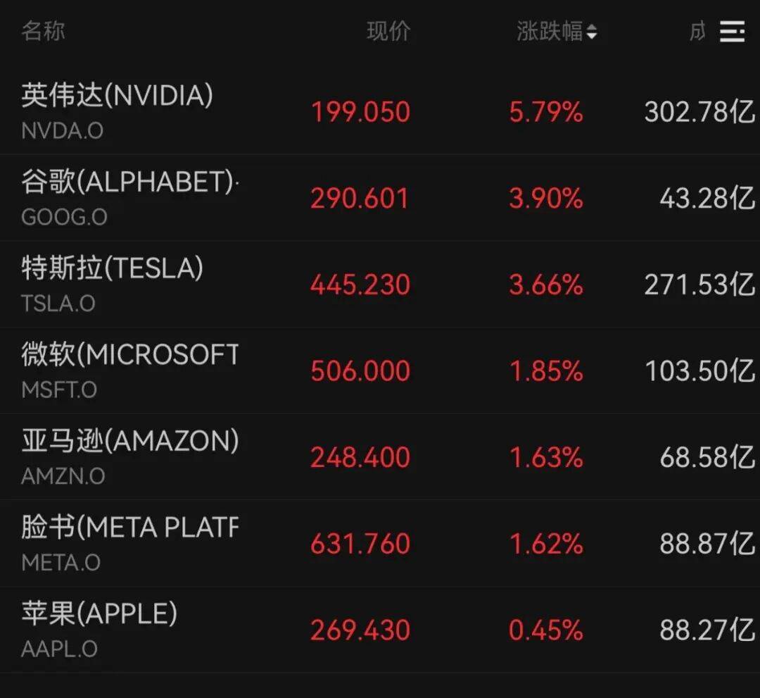 集体大反攻！美联储降息<strong></p>
<p>帮币</strong>，大消息