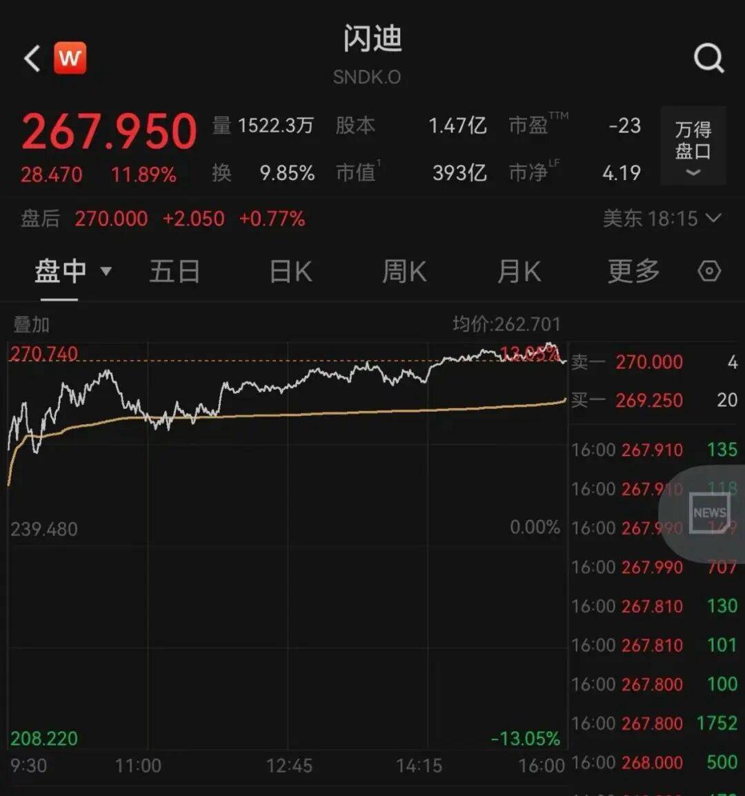 集体大反攻！美联储降息<strong></p>
<p>帮币</strong>，大消息