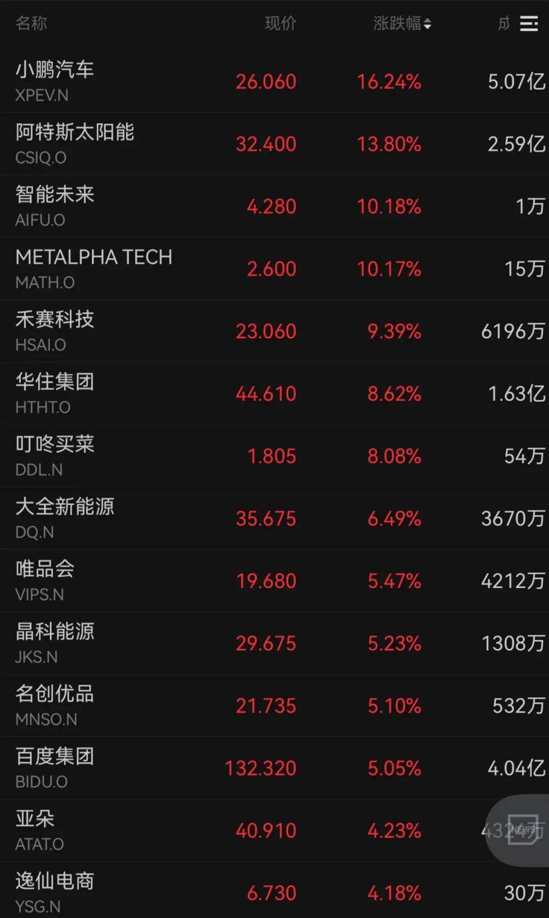 集体大反攻！美联储降息<strong></p>
<p>帮币</strong>，大消息