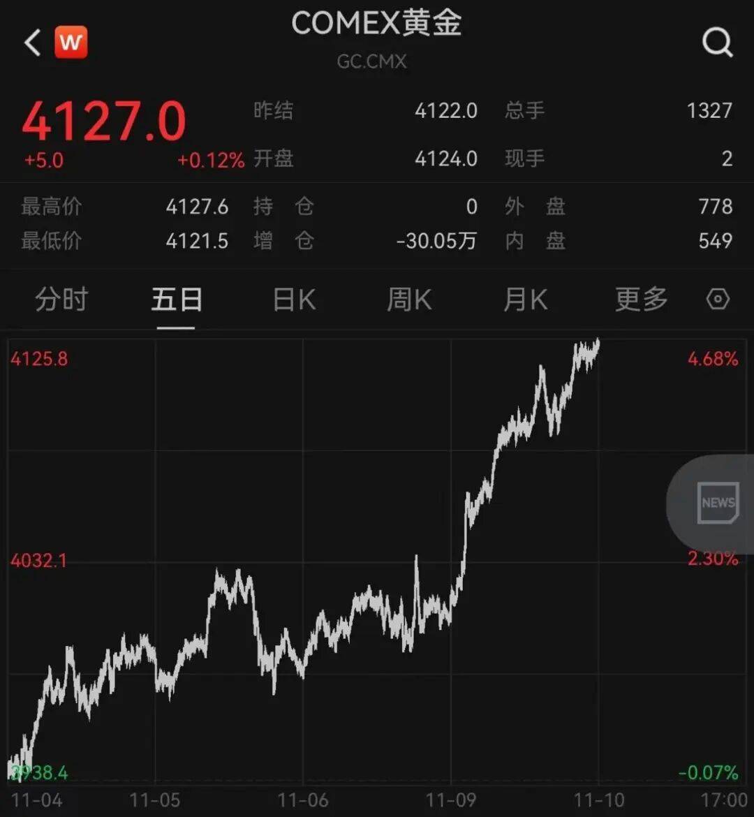 集体大反攻！美联储降息<strong></p>
<p>帮币</strong>，大消息