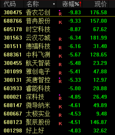 突发<strong></p>
<p>数字币</strong>！刚刚宣布：清仓了！