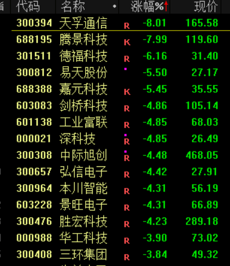 突发<strong></p>
<p>数字币</strong>！刚刚宣布：清仓了！