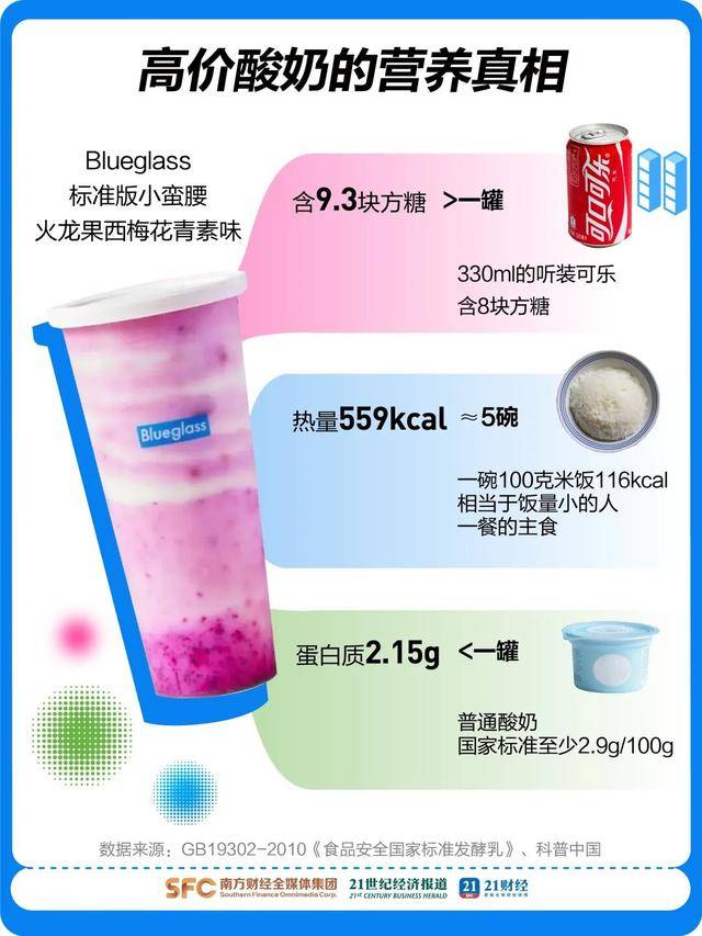 49元一杯的中产酸奶翻车<strong></p>
<p>永通币</strong>，“酸奶界爱马仕”部分产品降价60%