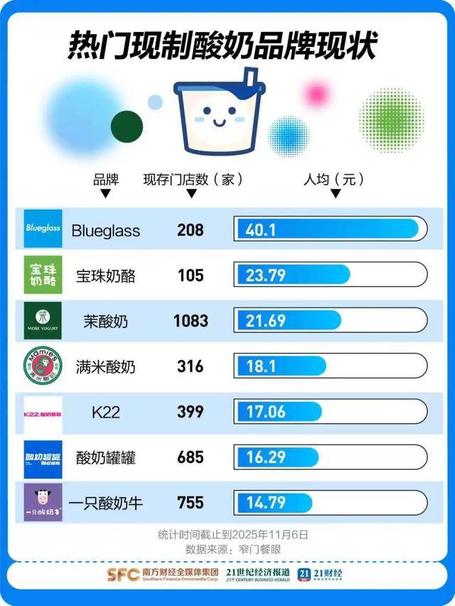 49元一杯的中产酸奶翻车<strong></p>
<p>永通币</strong>，“酸奶界爱马仕”部分产品降价60%