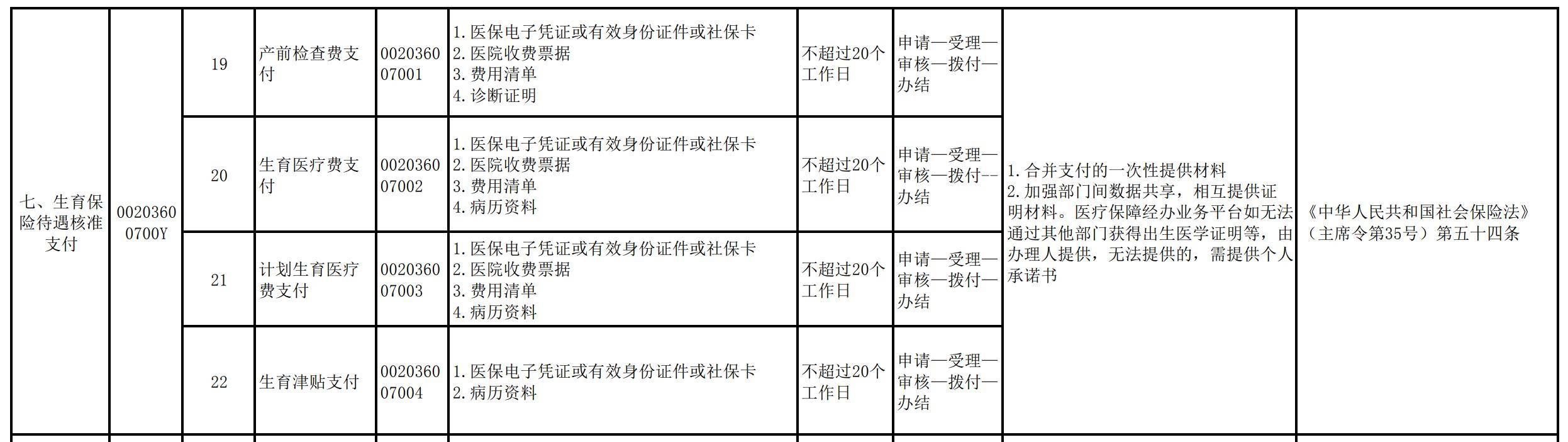 生育津贴无需结婚证直发个人，职场宝妈人均超2.6万