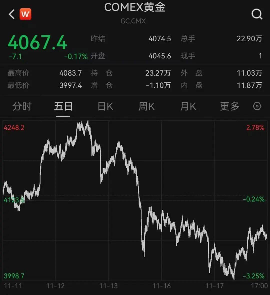 突发<strong></p>
<p>币购</strong>,大跌!