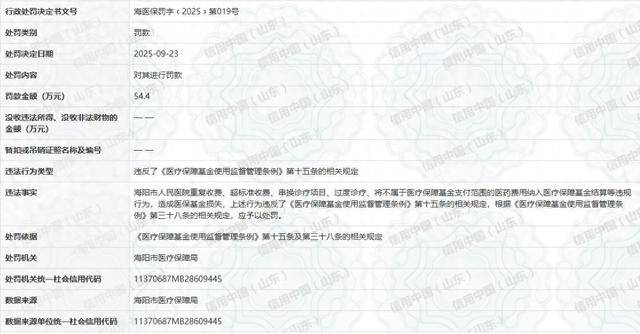 烟台海阳市人民医院因超标准收费、串换诊疗项目、过度诊疗等违规行为，被罚款54万余元