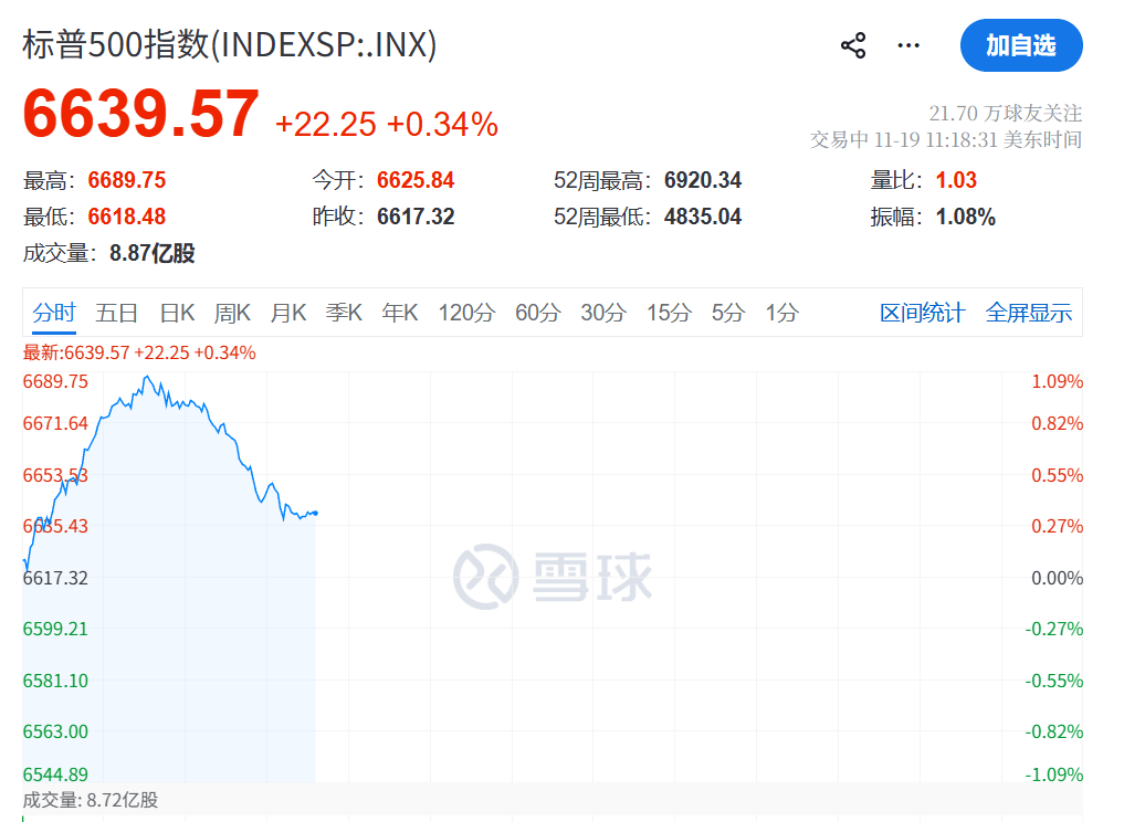 今夜<strong></p>
<p>币神</strong>，跳水！不平静！